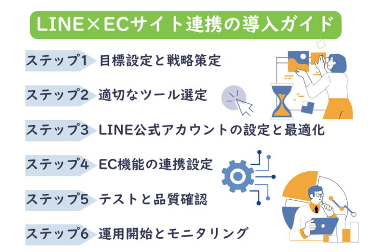 LINE×ECサイト連携の導入ガイド