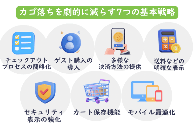 カゴ落ちを劇的に減らす7つの基本戦略