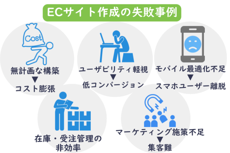 ECサイト作成の失敗事例と成功のための対策