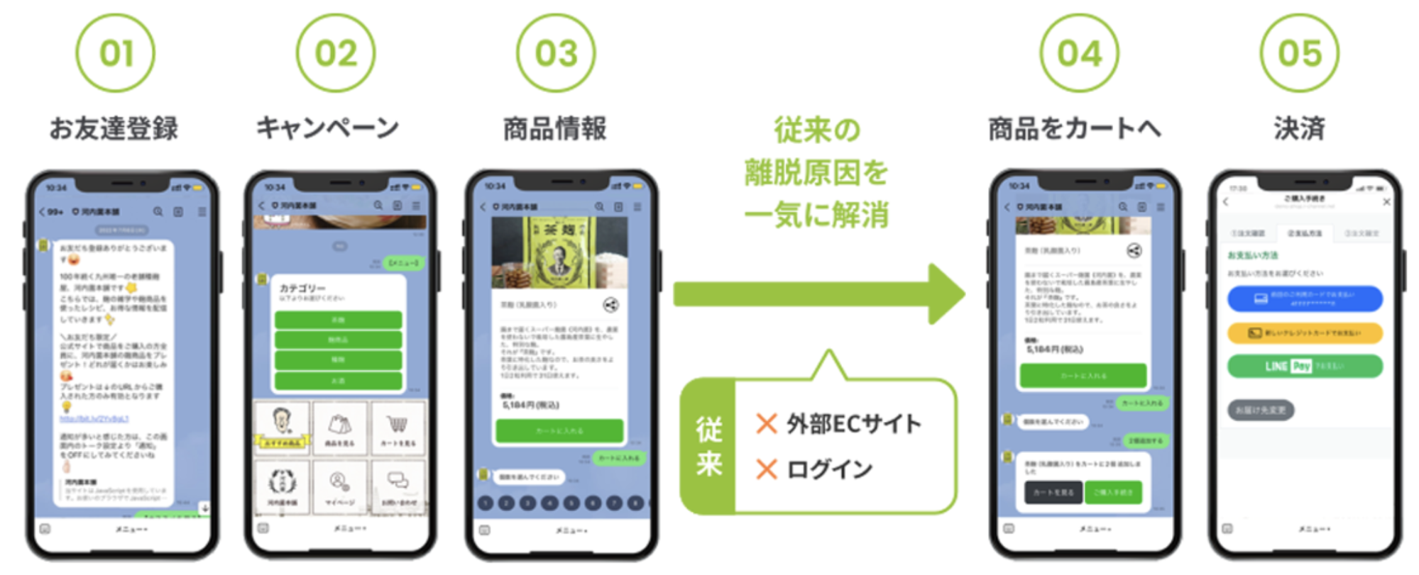 申込み〜決済までをLINE上で実現する仕組みと「Atouch」の役割