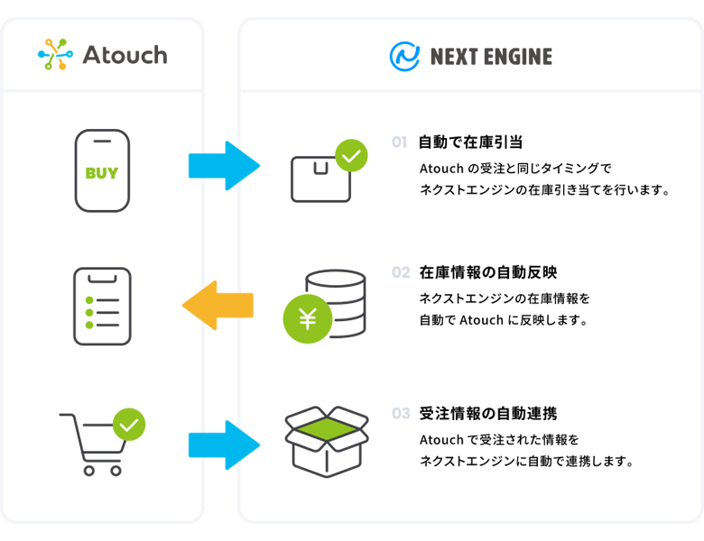 外部ECカートとの在庫連携