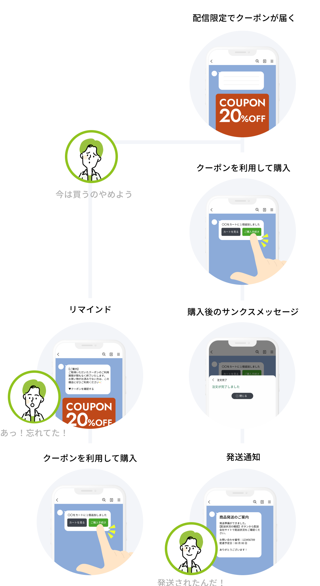 お客様側のイメージ